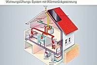 Lüftungsanlagen mit Wärerückgewinnung bis 90%